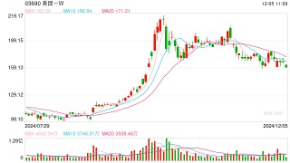 美团新一轮组织架构调整：核心本地商业整合升级研发平台