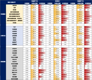 5天涨超25%后，广发刘晨明：一波流还是牛市起点，决胜在12月