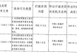 河北临西农村商业银行被罚53万元：未按规定报送大额交易报告或者可疑交易报告