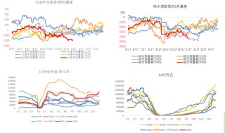 【市场聚焦】玉米：熊市末端