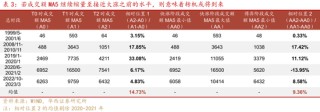 华西证券股牛三段论：本轮博弈阶段可能较长