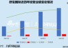 舒宝国际启动招股：超四成收入依赖俄罗斯 业绩高增踩下“急刹车” 家族式管理下治理是否透明？