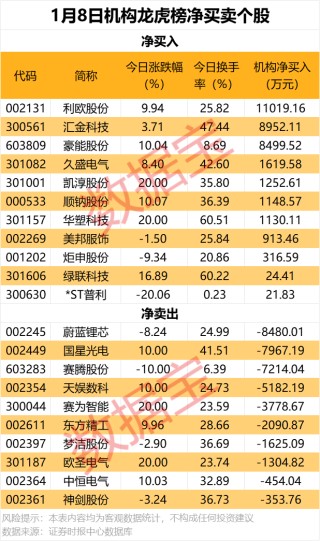 “V”形反弹日，机构抢筹哪些票？