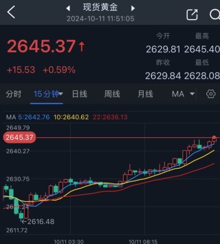 以色列恐很快动手、黄金刚刚爆发！金价日内大涨逾15美元 接下来金价如何走