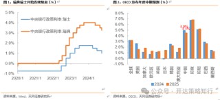 天风证券：十一假期大事与大类资产梳理