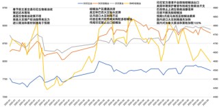 【油脂二季报】品种间强弱转换