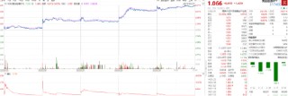 ETF日报：俄罗斯外汇储备被冻结，部分经济体担心美元资产不能兑现，转而增加黄金储备，可关注黄金基金ETF