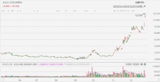 金山云大涨超23%创近3年新高，小米正着手搭建GPU万卡集群，大力投入AI大模型