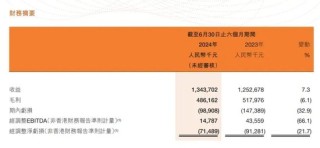 “无人零售第一股”，突然崩了！暴跌50%！