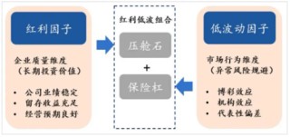 谁是2025年最值得继续拿着的指数？