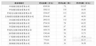 银行业2024年共收到6343张罚单 较上年减少约20％