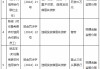 鲁甸县农村信用合作联社被罚130万元：贷款经营管理不审慎、贷款“三查”严重不尽职、违规发放借冒名贷款