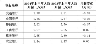 建行中层人事调整 涉及总行多个综合管理部门