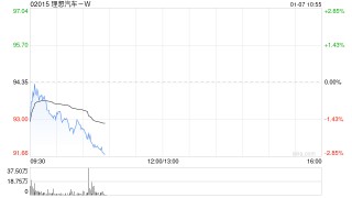 国投证券：维持理想汽车-W“买入-A”评级 目标价142.58港元