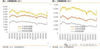 天风证券：十一假期大事与大类资产梳理