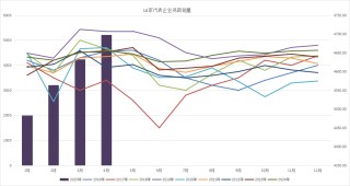 鸡蛋：何处才是底，何时见曙光？