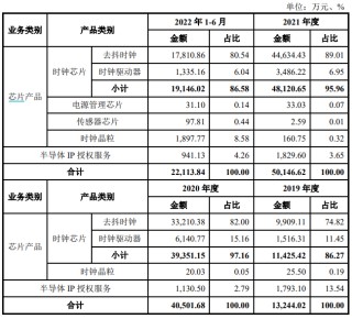 财说 | 疯狂炒作之下，双成药业重组后能成为A股芯片设计“一哥”吗？