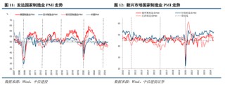 中信建投：2025年度二十大展望