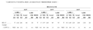 酒店机器人一哥云迹科技赴港IPO：3年亏损超营收，20亿负债压顶