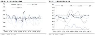 华泰固收解读12月PMI数据：政策效应继续显现，内生动能弹性不高，再通胀和宽信用还有待观察