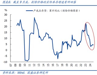 国盛宏观熊园：9月企业盈利下滑近三成的背后