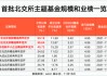 北交所主题基金 最高大赚50%！