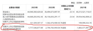 江淮汽车智能化幻影：年内涨幅第一 扣非净利连年亏损