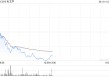 港股新消费概念股集体调整，毛戈平跌近7%，机构看好板块中长期结构性投资机会