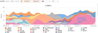 交银施罗德“大满贯”，走下神坛