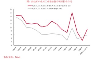 中泰证券：2025年资本市场将有哪些“预期差”？