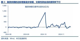 申万宏源：回归震荡市思维 交易性资金更要顺势而为