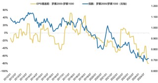 广发策略刘晨明：年末大小盘风格如何演绎？一旦出现这两种情形，小盘风格可能会显著切向大盘风格