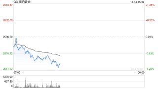 紫金矿业被贩毒集团掠夺3.2吨黄金 价值约2亿美元