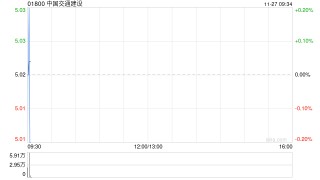 中国交通建设拟发行不超过30亿元公司债券