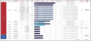 维立志博IPO：尚无商业化产品累亏超11亿 递表前一周政协委员突击入股