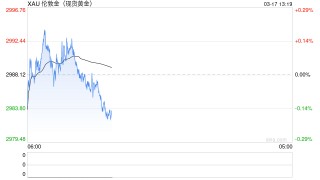 黄金期货沪金继续上行 英国央行或会维持利率不变