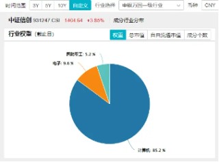 涨幅高居同类ETF竞品第一！信创ETF基金（562030）盘中涨超4．5%，东方通等3股涨停！近170亿主力资金狂涌