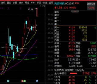 重磅利好！国产算力飙升，华为传来大消息！