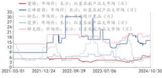 圣诞节提前备货？苹果大幅上涨9%！