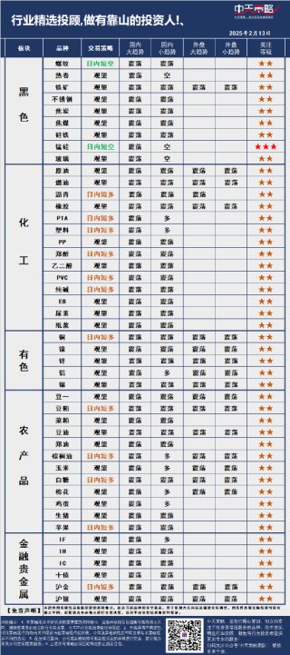中天策略:2月13日市场分析