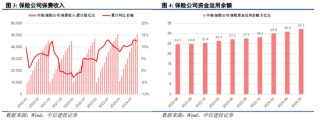 中信建投陈果：跨年行情进行时，震荡上行