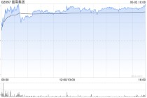 港股三大指数跌超2% 蜜雪集团逆市涨超6%创历史新高