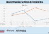 聚石化学对第一大客户收入激增背后疑点重重 分拆奥智股份上市或触及审核红线|定增志