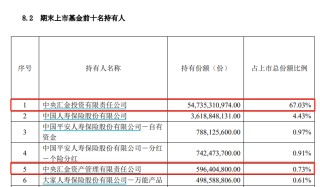 中央汇金再出手！三季度增持ETF超2500亿元