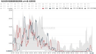 铁矿：关注结构化差异