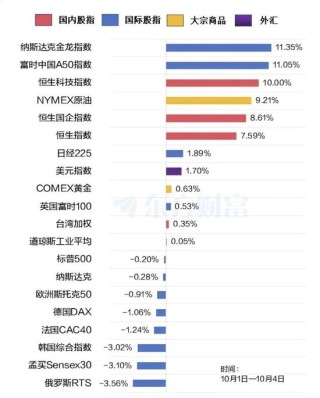 盘前必看！A股明天见