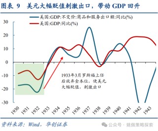 华创策略：面子还是里子？汇率利率双刃剑