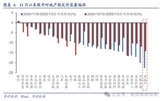 华创策略：回撤时空与反攻催化