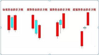 巴菲特点破A股市场：用50%的资金买进，当价格上涨10%时买进30%的仓位