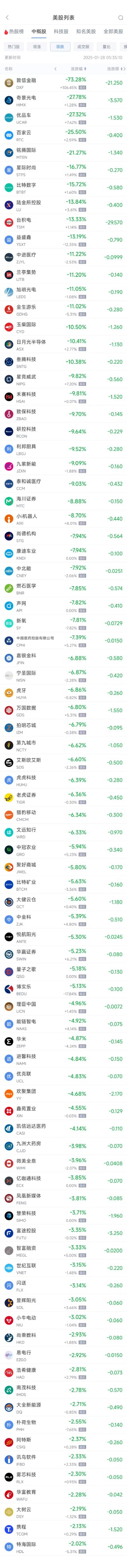周一热门中概股涨跌不一 阿里巴巴涨0.95%，台积电跌13.33%
